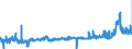 KN 29156019 /Exporte /Einheit = Preise (Euro/Tonne) /Partnerland: Frankreich /Meldeland: Eur27_2020 /29156019:Butansäuren, Ihre Salze und Ester (Ausg. 1-isopropyl-2,2-dimethyltrimethylendiisobutyrat)