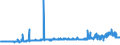 KN 29156019 /Exporte /Einheit = Preise (Euro/Tonne) /Partnerland: Portugal /Meldeland: Eur27_2020 /29156019:Butansäuren, Ihre Salze und Ester (Ausg. 1-isopropyl-2,2-dimethyltrimethylendiisobutyrat)