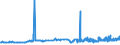 CN 29156019 /Exports /Unit = Prices (Euro/ton) /Partner: Luxembourg /Reporter: Eur27_2020 /29156019:Butanoic Acids and Their Salts and Esters (Excl. 1-isopropyl-2,2-dimethyltrimethylene Diisobutyrate)