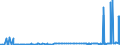 KN 29156019 /Exporte /Einheit = Preise (Euro/Tonne) /Partnerland: Island /Meldeland: Eur27_2020 /29156019:Butansäuren, Ihre Salze und Ester (Ausg. 1-isopropyl-2,2-dimethyltrimethylendiisobutyrat)