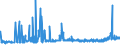 KN 29156019 /Exporte /Einheit = Preise (Euro/Tonne) /Partnerland: Schweden /Meldeland: Eur27_2020 /29156019:Butansäuren, Ihre Salze und Ester (Ausg. 1-isopropyl-2,2-dimethyltrimethylendiisobutyrat)