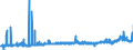 KN 29156019 /Exporte /Einheit = Preise (Euro/Tonne) /Partnerland: Oesterreich /Meldeland: Eur27_2020 /29156019:Butansäuren, Ihre Salze und Ester (Ausg. 1-isopropyl-2,2-dimethyltrimethylendiisobutyrat)