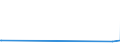 KN 29156019 /Exporte /Einheit = Preise (Euro/Tonne) /Partnerland: Andorra /Meldeland: Europäische Union /29156019:Butansäuren, Ihre Salze und Ester (Ausg. 1-isopropyl-2,2-dimethyltrimethylendiisobutyrat)