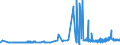 KN 29156019 /Exporte /Einheit = Preise (Euro/Tonne) /Partnerland: Estland /Meldeland: Eur27_2020 /29156019:Butansäuren, Ihre Salze und Ester (Ausg. 1-isopropyl-2,2-dimethyltrimethylendiisobutyrat)