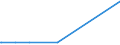 KN 29156019 /Exporte /Einheit = Preise (Euro/Tonne) /Partnerland: Aserbaidschan /Meldeland: Eur27_2020 /29156019:Butansäuren, Ihre Salze und Ester (Ausg. 1-isopropyl-2,2-dimethyltrimethylendiisobutyrat)