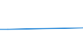 KN 29156019 /Exporte /Einheit = Preise (Euro/Tonne) /Partnerland: Turkmenistan /Meldeland: Europäische Union /29156019:Butansäuren, Ihre Salze und Ester (Ausg. 1-isopropyl-2,2-dimethyltrimethylendiisobutyrat)