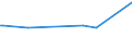 KN 29156019 /Exporte /Einheit = Preise (Euro/Tonne) /Partnerland: Tadschikistan /Meldeland: Eur27_2020 /29156019:Butansäuren, Ihre Salze und Ester (Ausg. 1-isopropyl-2,2-dimethyltrimethylendiisobutyrat)