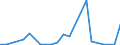 KN 29156019 /Exporte /Einheit = Preise (Euro/Tonne) /Partnerland: Kirgistan /Meldeland: Eur27_2020 /29156019:Butansäuren, Ihre Salze und Ester (Ausg. 1-isopropyl-2,2-dimethyltrimethylendiisobutyrat)