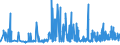 CN 29156019 /Exports /Unit = Prices (Euro/ton) /Partner: Croatia /Reporter: Eur27_2020 /29156019:Butanoic Acids and Their Salts and Esters (Excl. 1-isopropyl-2,2-dimethyltrimethylene Diisobutyrate)