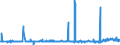 KN 29156019 /Exporte /Einheit = Preise (Euro/Tonne) /Partnerland: Serbien /Meldeland: Eur27_2020 /29156019:Butansäuren, Ihre Salze und Ester (Ausg. 1-isopropyl-2,2-dimethyltrimethylendiisobutyrat)