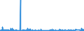 KN 29156019 /Exporte /Einheit = Preise (Euro/Tonne) /Partnerland: Aegypten /Meldeland: Eur27_2020 /29156019:Butansäuren, Ihre Salze und Ester (Ausg. 1-isopropyl-2,2-dimethyltrimethylendiisobutyrat)