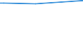 KN 29156019 /Exporte /Einheit = Preise (Euro/Tonne) /Partnerland: Mauretanien /Meldeland: Europäische Union /29156019:Butansäuren, Ihre Salze und Ester (Ausg. 1-isopropyl-2,2-dimethyltrimethylendiisobutyrat)