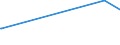 KN 29156019 /Exporte /Einheit = Preise (Euro/Tonne) /Partnerland: Tschad /Meldeland: Eur15 /29156019:Butansäuren, Ihre Salze und Ester (Ausg. 1-isopropyl-2,2-dimethyltrimethylendiisobutyrat)