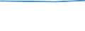 KN 29156019 /Exporte /Einheit = Preise (Euro/Tonne) /Partnerland: Guinea /Meldeland: Eur27 /29156019:Butansäuren, Ihre Salze und Ester (Ausg. 1-isopropyl-2,2-dimethyltrimethylendiisobutyrat)