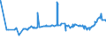 KN 29156019 /Exporte /Einheit = Preise (Euro/Tonne) /Partnerland: Elfenbeink. /Meldeland: Eur27_2020 /29156019:Butansäuren, Ihre Salze und Ester (Ausg. 1-isopropyl-2,2-dimethyltrimethylendiisobutyrat)