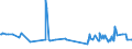 KN 29156019 /Exporte /Einheit = Preise (Euro/Tonne) /Partnerland: Ghana /Meldeland: Eur27_2020 /29156019:Butansäuren, Ihre Salze und Ester (Ausg. 1-isopropyl-2,2-dimethyltrimethylendiisobutyrat)