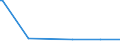 KN 29156019 /Exporte /Einheit = Preise (Euro/Tonne) /Partnerland: Benin /Meldeland: Europäische Union /29156019:Butansäuren, Ihre Salze und Ester (Ausg. 1-isopropyl-2,2-dimethyltrimethylendiisobutyrat)