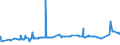 KN 29156019 /Exporte /Einheit = Preise (Euro/Tonne) /Partnerland: Kamerun /Meldeland: Eur27_2020 /29156019:Butansäuren, Ihre Salze und Ester (Ausg. 1-isopropyl-2,2-dimethyltrimethylendiisobutyrat)