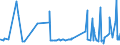 KN 29156019 /Exporte /Einheit = Preise (Euro/Tonne) /Partnerland: Kenia /Meldeland: Eur27_2020 /29156019:Butansäuren, Ihre Salze und Ester (Ausg. 1-isopropyl-2,2-dimethyltrimethylendiisobutyrat)