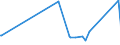 KN 29156019 /Exporte /Einheit = Preise (Euro/Tonne) /Partnerland: Tansania /Meldeland: Eur27_2020 /29156019:Butansäuren, Ihre Salze und Ester (Ausg. 1-isopropyl-2,2-dimethyltrimethylendiisobutyrat)