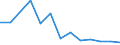 CN 29156019 /Exports /Unit = Prices (Euro/ton) /Partner: Greenland /Reporter: Eur27_2020 /29156019:Butanoic Acids and Their Salts and Esters (Excl. 1-isopropyl-2,2-dimethyltrimethylene Diisobutyrate)