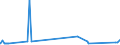 KN 29156019 /Exporte /Einheit = Preise (Euro/Tonne) /Partnerland: El Salvador /Meldeland: Eur27_2020 /29156019:Butansäuren, Ihre Salze und Ester (Ausg. 1-isopropyl-2,2-dimethyltrimethylendiisobutyrat)