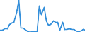KN 29156090 /Exporte /Einheit = Preise (Euro/Tonne) /Partnerland: Niederlande /Meldeland: Eur27_2020 /29156090:PentansÃ¤uren, Ihre Salze und Ester