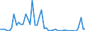 KN 29156090 /Exporte /Einheit = Preise (Euro/Tonne) /Partnerland: Deutschland /Meldeland: Eur27_2020 /29156090:PentansÃ¤uren, Ihre Salze und Ester