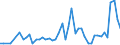 KN 29156090 /Exporte /Einheit = Preise (Euro/Tonne) /Partnerland: Irland /Meldeland: Eur27_2020 /29156090:PentansÃ¤uren, Ihre Salze und Ester