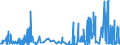 CN 29156090 /Exports /Unit = Prices (Euro/ton) /Partner: Ireland /Reporter: Eur27_2020 /29156090:Pentanoic Acids and Their Salts and Esters