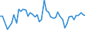 KN 29156090 /Exporte /Einheit = Preise (Euro/Tonne) /Partnerland: Griechenland /Meldeland: Eur27_2020 /29156090:PentansÃ¤uren, Ihre Salze und Ester