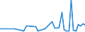 KN 29156090 /Exporte /Einheit = Preise (Euro/Tonne) /Partnerland: Portugal /Meldeland: Eur27_2020 /29156090:PentansÃ¤uren, Ihre Salze und Ester