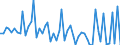 CN 29156090 /Exports /Unit = Prices (Euro/ton) /Partner: United Kingdom(Excluding Northern Ireland) /Reporter: Eur27_2020 /29156090:Pentanoic Acids and Their Salts and Esters