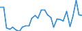 KN 29156090 /Exporte /Einheit = Preise (Euro/Tonne) /Partnerland: Belgien /Meldeland: Eur27_2020 /29156090:PentansÃ¤uren, Ihre Salze und Ester