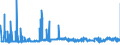 CN 29156090 /Exports /Unit = Prices (Euro/ton) /Partner: Belgium /Reporter: Eur27_2020 /29156090:Pentanoic Acids and Their Salts and Esters