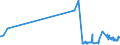 KN 29156090 /Exporte /Einheit = Preise (Euro/Tonne) /Partnerland: Luxemburg /Meldeland: Eur27_2020 /29156090:Pentansäuren, Ihre Salze und Ester