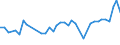KN 29156090 /Exporte /Einheit = Preise (Euro/Tonne) /Partnerland: Norwegen /Meldeland: Eur27_2020 /29156090:PentansÃ¤uren, Ihre Salze und Ester