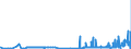 KN 29156090 /Exporte /Einheit = Preise (Euro/Tonne) /Partnerland: Norwegen /Meldeland: Eur27_2020 /29156090:Pentansäuren, Ihre Salze und Ester