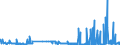 KN 29156090 /Exporte /Einheit = Preise (Euro/Tonne) /Partnerland: Schweden /Meldeland: Eur27_2020 /29156090:Pentansäuren, Ihre Salze und Ester