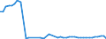 KN 29156090 /Exporte /Einheit = Preise (Euro/Tonne) /Partnerland: Finnland /Meldeland: Eur27_2020 /29156090:PentansÃ¤uren, Ihre Salze und Ester
