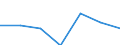 CN 29156090 /Exports /Unit = Prices (Euro/ton) /Partner: Switzerland /Reporter: Eur27 /29156090:Pentanoic Acids and Their Salts and Esters