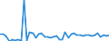 KN 29156090 /Exporte /Einheit = Preise (Euro/Tonne) /Partnerland: Oesterreich /Meldeland: Eur27_2020 /29156090:PentansÃ¤uren, Ihre Salze und Ester