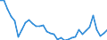 KN 29156090 /Exporte /Einheit = Preise (Euro/Tonne) /Partnerland: Schweiz /Meldeland: Eur27_2020 /29156090:PentansÃ¤uren, Ihre Salze und Ester