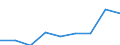 KN 29156090 /Exporte /Einheit = Preise (Euro/Tonne) /Partnerland: San Marino /Meldeland: Eur27_2020 /29156090:PentansÃ¤uren, Ihre Salze und Ester