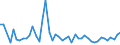 KN 29156090 /Exporte /Einheit = Preise (Euro/Tonne) /Partnerland: Tuerkei /Meldeland: Eur27_2020 /29156090:PentansÃ¤uren, Ihre Salze und Ester