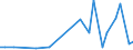KN 29156090 /Exporte /Einheit = Preise (Euro/Tonne) /Partnerland: Estland /Meldeland: Eur27_2020 /29156090:PentansÃ¤uren, Ihre Salze und Ester