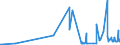 KN 29156090 /Exporte /Einheit = Preise (Euro/Tonne) /Partnerland: Estland /Meldeland: Eur27_2020 /29156090:Pentansäuren, Ihre Salze und Ester