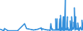 KN 29156090 /Exporte /Einheit = Preise (Euro/Tonne) /Partnerland: Lettland /Meldeland: Eur27_2020 /29156090:Pentansäuren, Ihre Salze und Ester