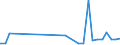 KN 29156090 /Exporte /Einheit = Preise (Euro/Tonne) /Partnerland: Litauen /Meldeland: Eur27_2020 /29156090:PentansÃ¤uren, Ihre Salze und Ester