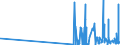 CN 29156090 /Exports /Unit = Prices (Euro/ton) /Partner: Lithuania /Reporter: Eur27_2020 /29156090:Pentanoic Acids and Their Salts and Esters